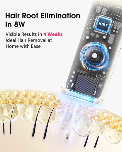 Hair removal device with text about hair root elimination and results.